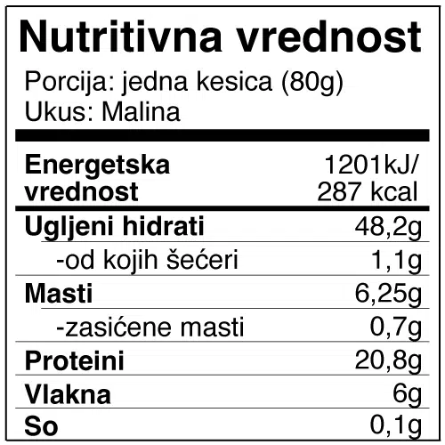 NutritionLabel-Malina